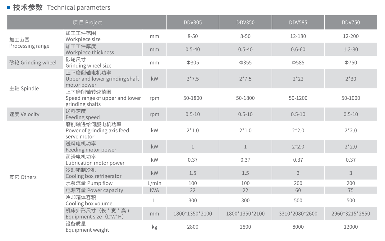 DDV立式雙端面磨床技術(shù)參數(shù).png