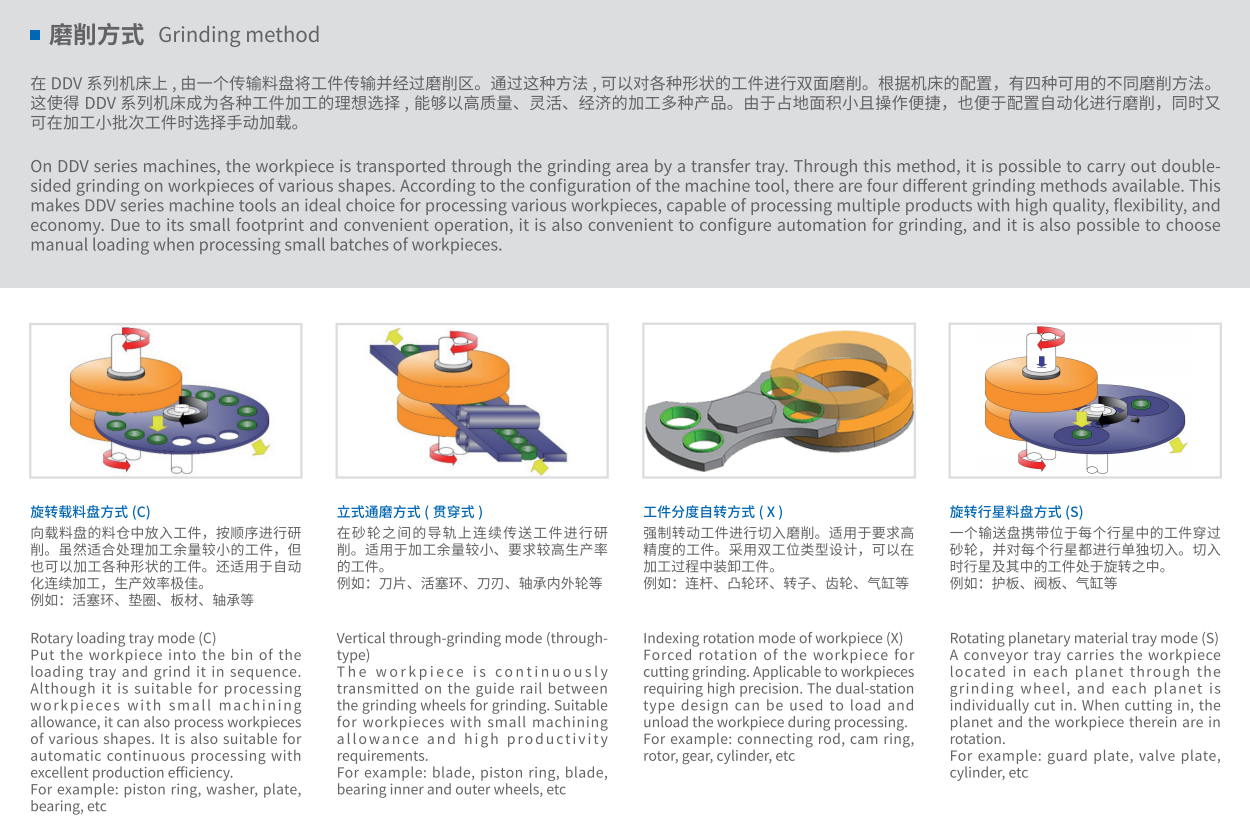 DDV立式雙端面磨床磨削方式.png