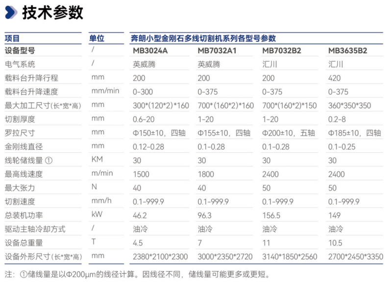 奔朗小型金刚石多线切割机系列技术参数.png