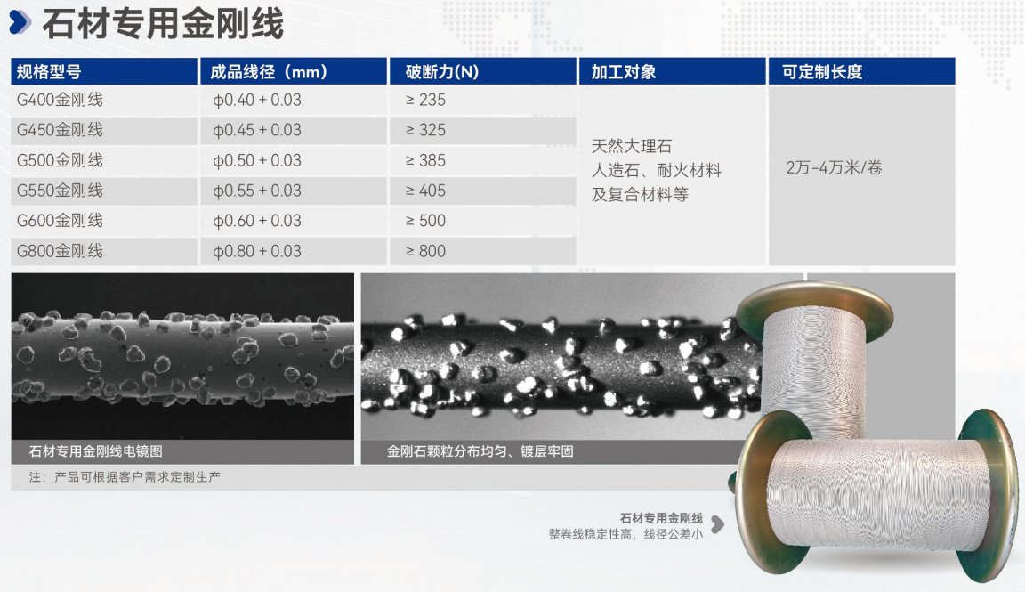 石材專用金剛線.png