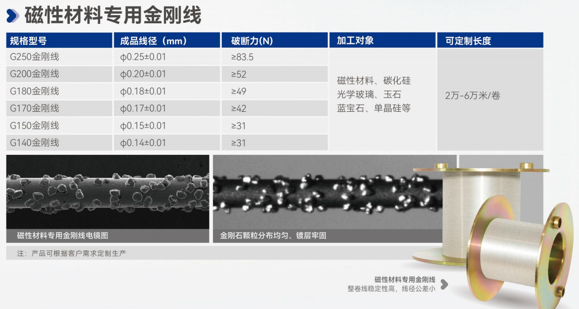 磁性材料專用金剛線.png