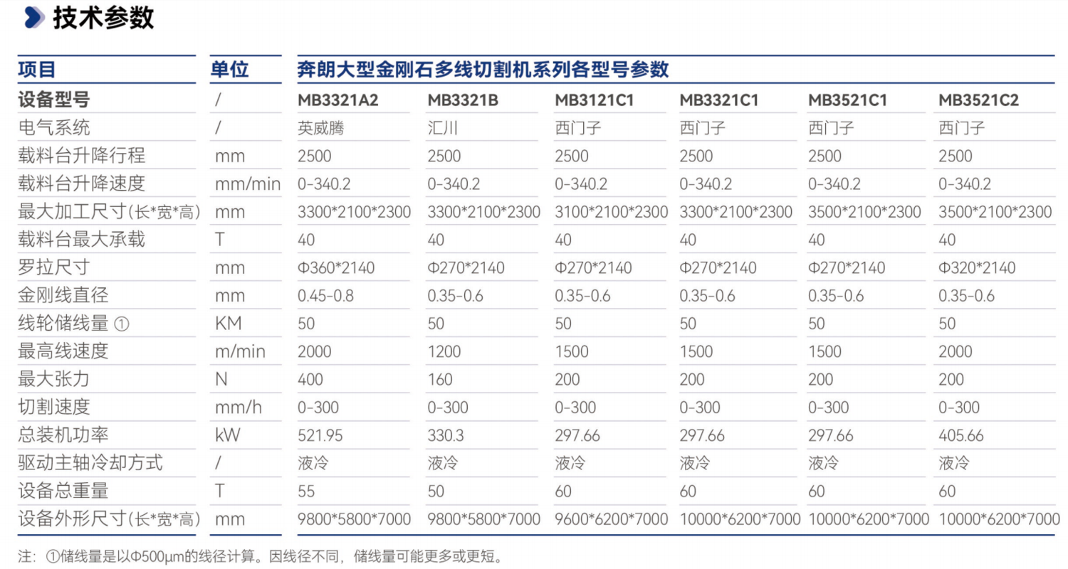 IM电竞大型金刚石多线切割机系列各型号参数.png