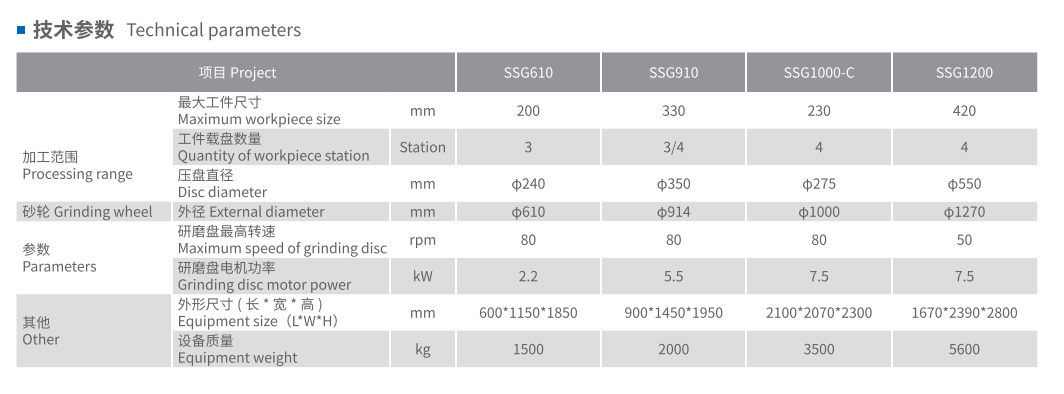 SSG单端面研磨机技术参数.png