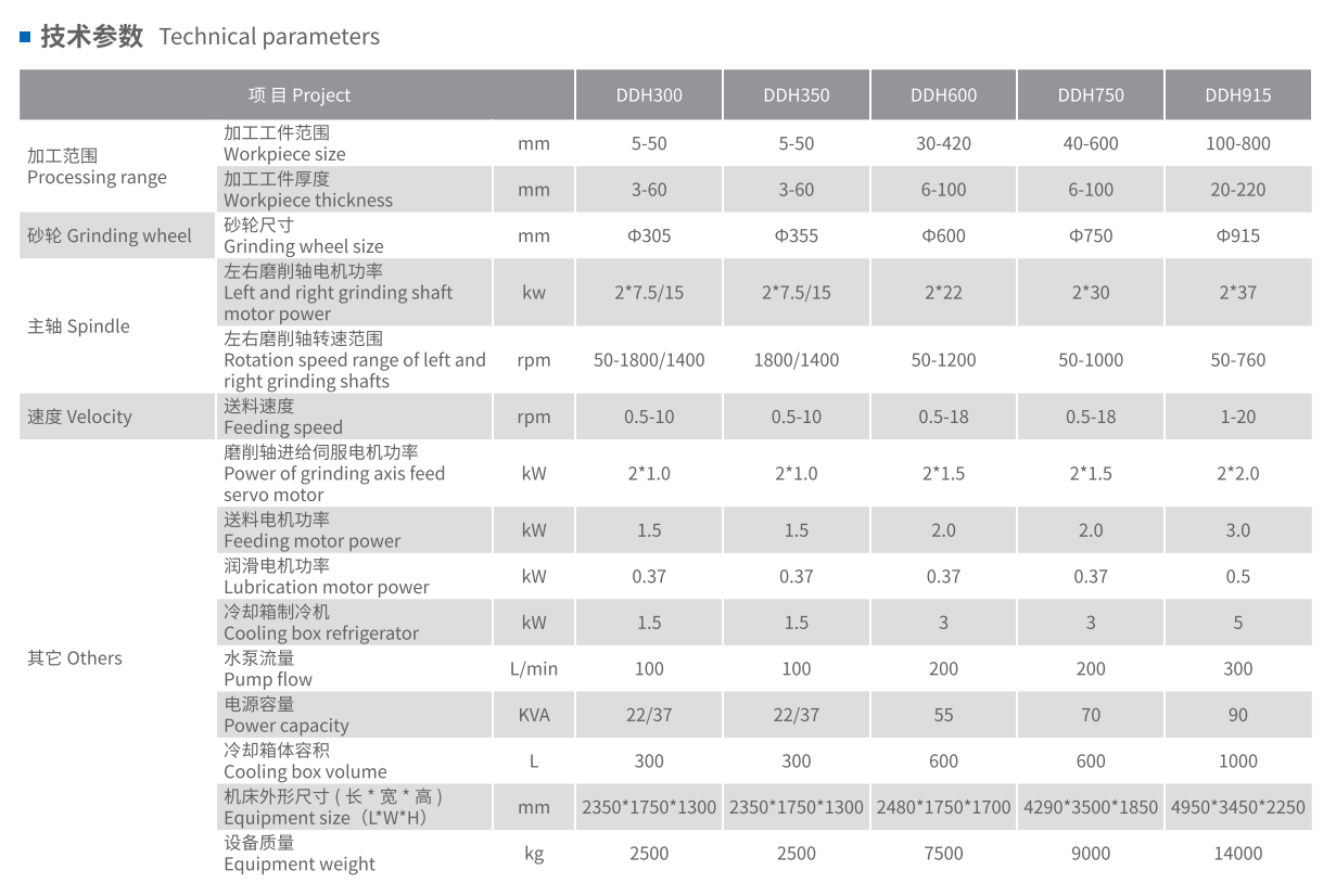 DDH卧式双端面磨床技术参数.png